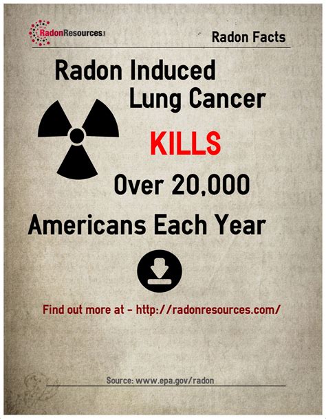 interesting facts about radon.